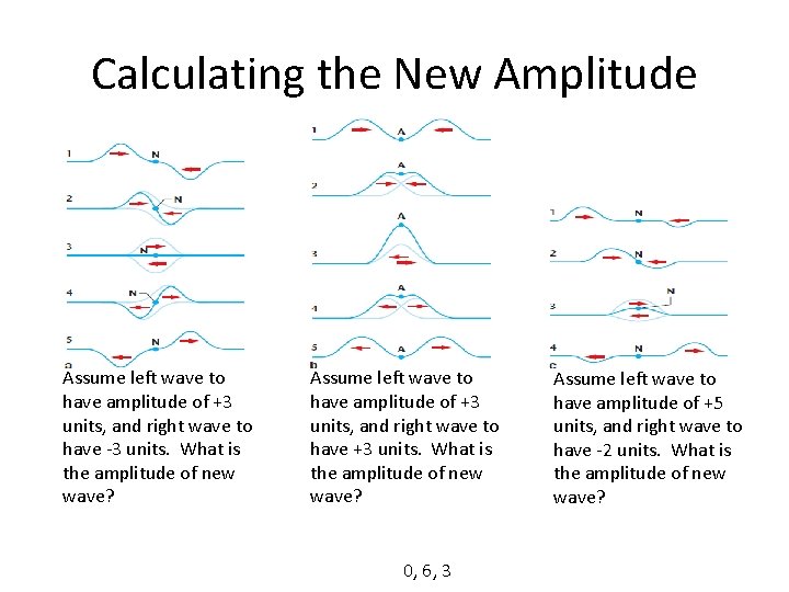 Calculating the New Amplitude Assume left wave to have amplitude of +3 units, and