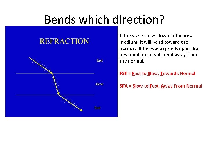 Bends which direction? If the wave slows down in the new medium, it will