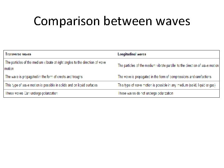 Comparison between waves 