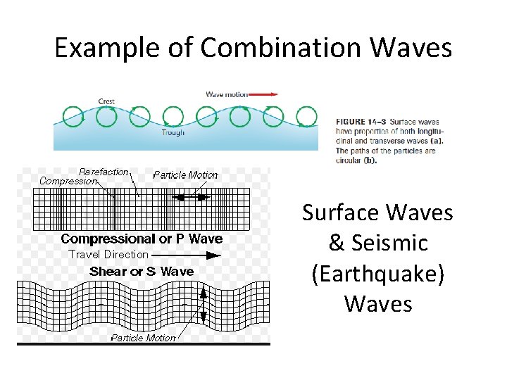 Example of Combination Waves Surface Waves & Seismic (Earthquake) Waves 