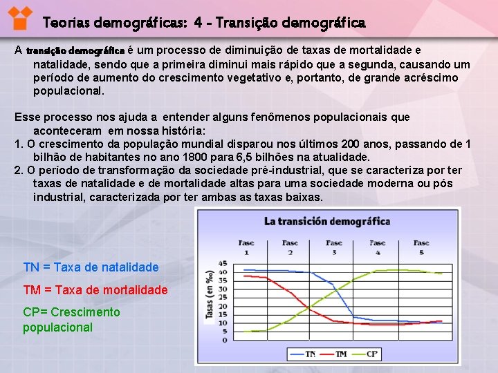 Teorias demográficas: 4 - Transição demográfica A transição demográfica é um processo de diminuição Teorias demográficas: 4 - Transição demográfica A transição demográfica é um processo de diminuição