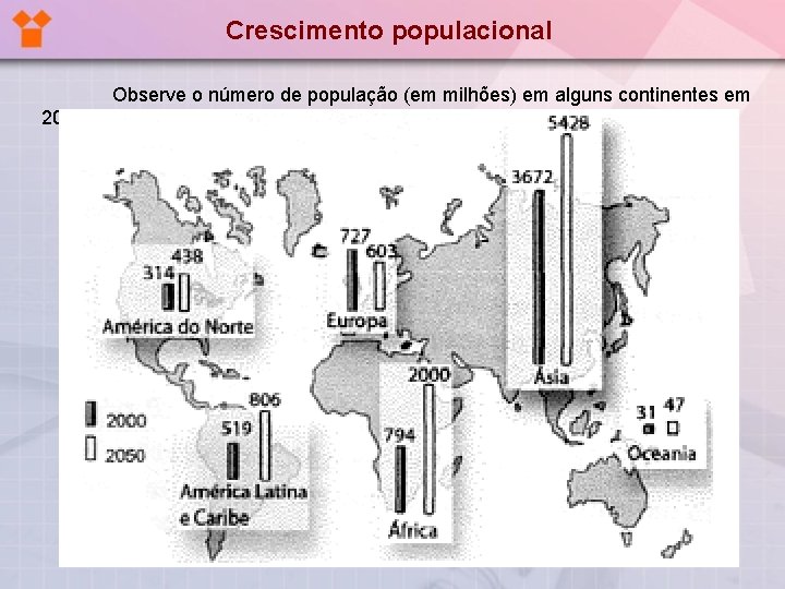 Crescimento populacional Observe o número de população (em milhões) em alguns continentes em 2000