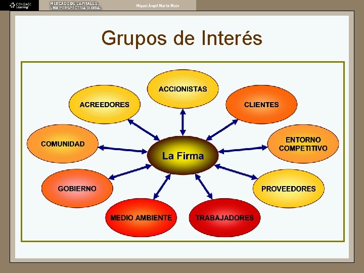 Grupos de Interés 