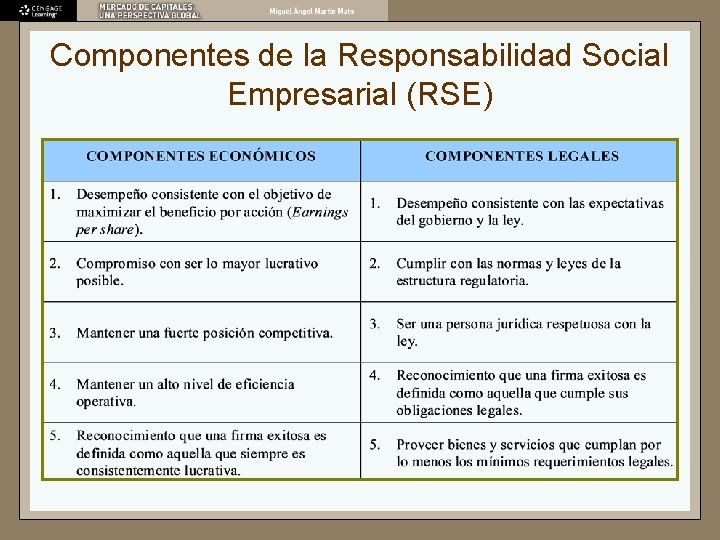 Componentes de la Responsabilidad Social Empresarial (RSE) 