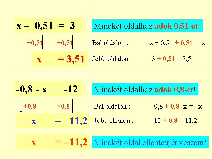 x – 0, 51 = 3 +0, 51 x Mindkét oldalhoz adok 0, 51