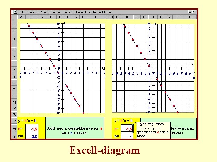 Excell-diagram 