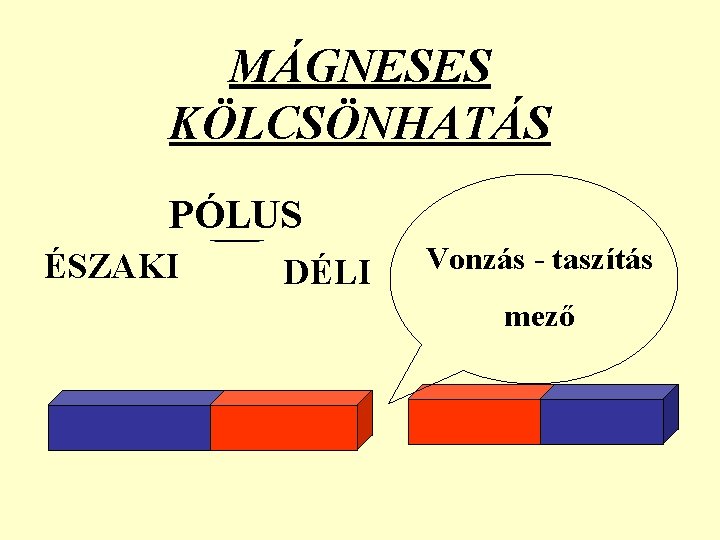 MÁGNESES KÖLCSÖNHATÁS PÓLUS ÉSZAKI DÉLI Vonzás - taszítás mező 