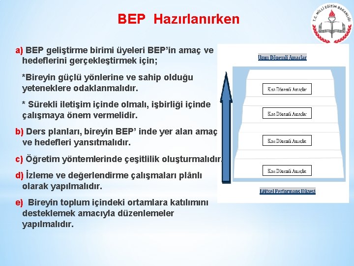 BEP Hazırlanırken a) BEP geliştirme birimi üyeleri BEP’in amaç ve hedeflerini gerçekleştirmek için; *Bireyin