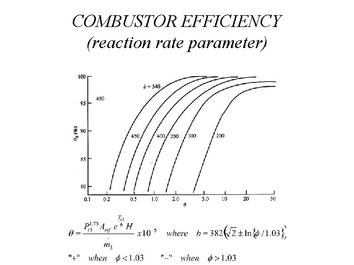 COMBUSTOR EFFICIENCY (reaction rate parameter) 