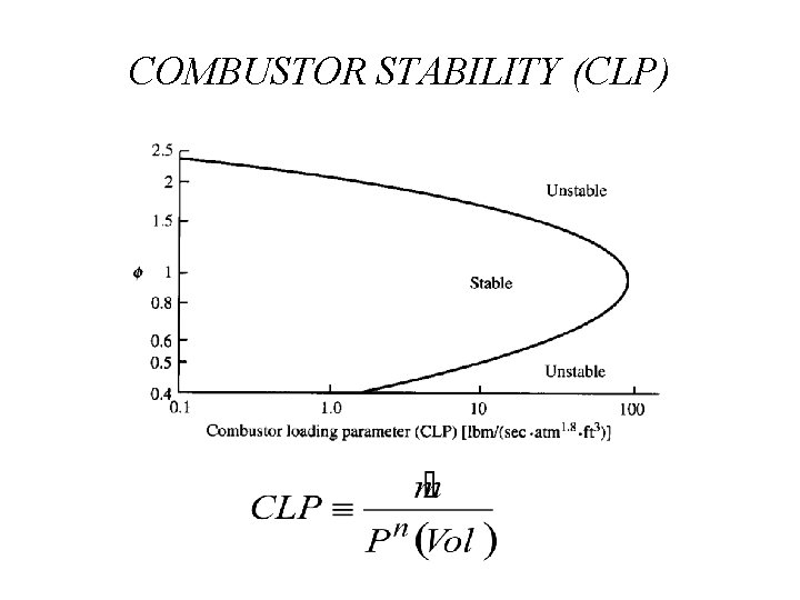 COMBUSTOR STABILITY (CLP) 