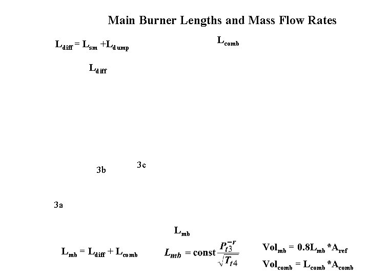 Main Burner Lengths and Mass Flow Rates Lcomb Ldiff = Lsm +Ldump Ldiff 3