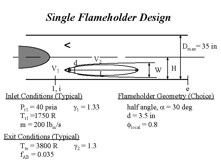 Single Flameholder Design Dmax= 35 in V 1 d V 2 L 1, i