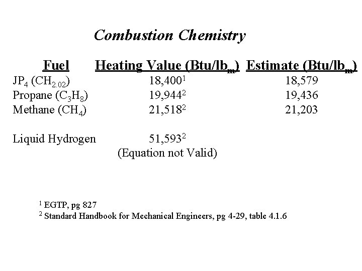 Combustion Chemistry Fuel JP 4 (CH 2. 02) Propane (C 3 H 8) Methane