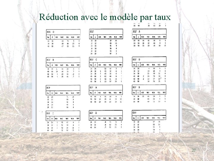 Réduction avec le modèle par taux 27 