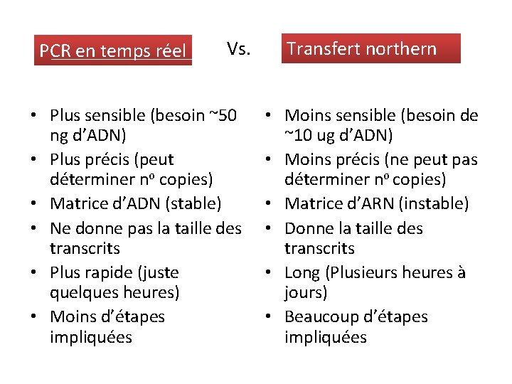 PCR en temps réel Vs. • Plus sensible (besoin ~50 ng d’ADN) • Plus