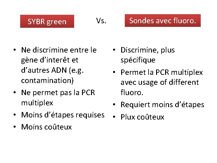 SYBR green Vs. • Ne discrimine entre le gène d’interêt et d’autres ADN (e.