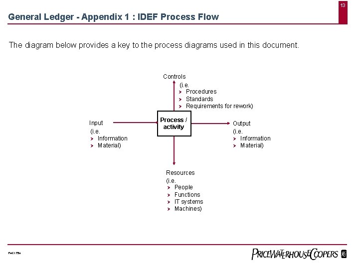 13 General Ledger - Appendix 1 : IDEF Process Flow The diagram below provides