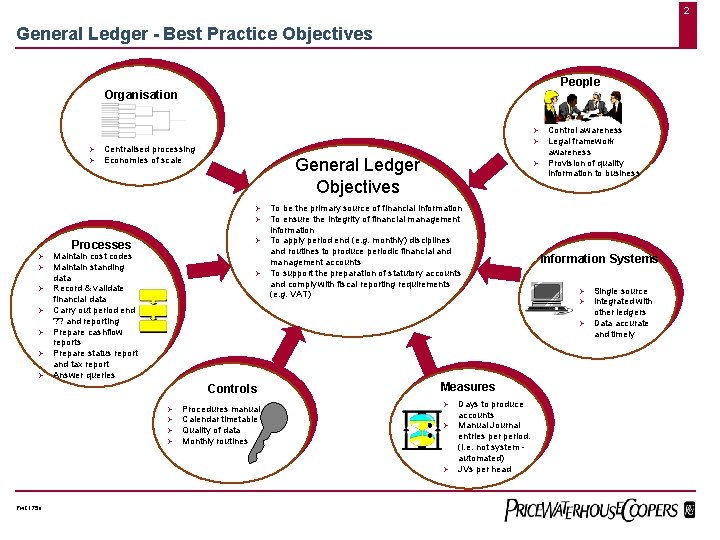 2 General Ledger - Best Practice Objectives People Organisation Ø Ø Centralised processing Economies