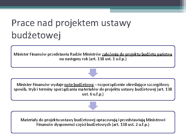 Prace nad projektem ustawy budżetowej Minister Finansów przedstawia Radzie Ministrów założenia do projektu budżetu