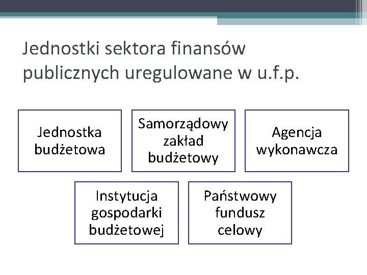 Jednostki sektora finansów publicznych uregulowane w u. f. p. Jednostka budżetowa Samorządowy zakład budżetowy
