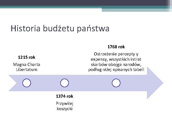 Historia budżetu państwa 1768 rok Ostrzeżenie percepty y expensy, wszystkich intrat skarbów obojga narodów,