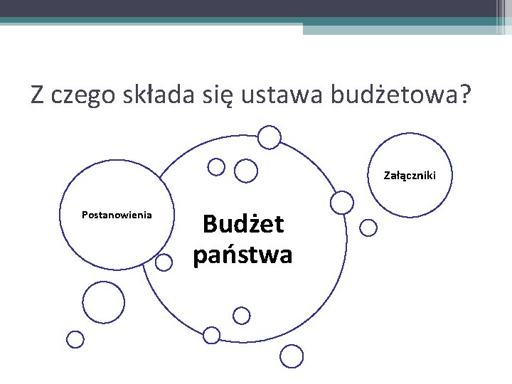 Z czego składa się ustawa budżetowa? Załączniki Postanowienia Budżet państwa 