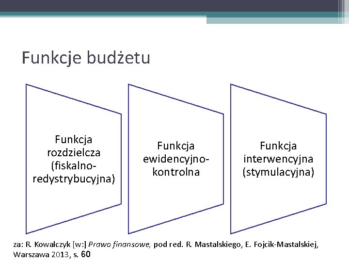 Funkcje budżetu Funkcja rozdzielcza (fiskalnoredystrybucyjna) Funkcja ewidencyjnokontrolna Funkcja interwencyjna (stymulacyjna) za: R. Kowalczyk [w:
