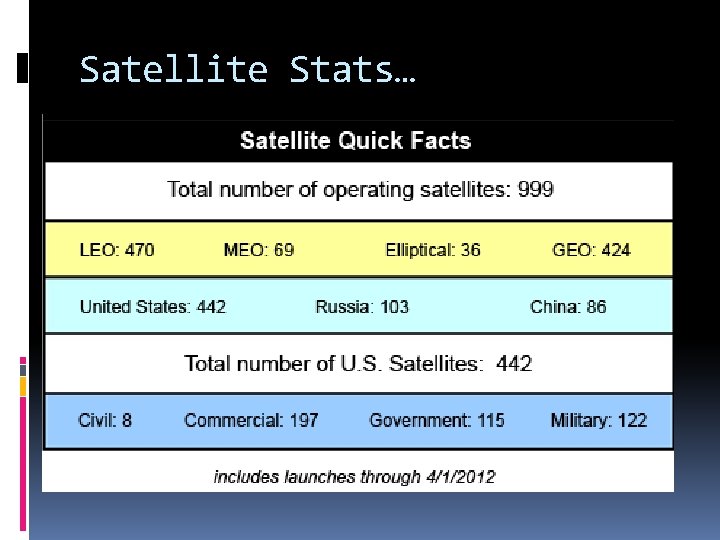 Satellite Stats… 
