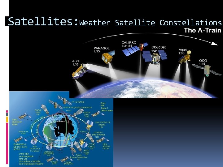 Satellites: Weather Satellite Constellations 