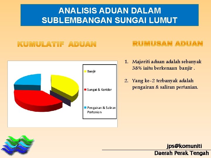 ANALISIS ADUAN DALAM SUBLEMBANGAN SUNGAI LUMUT 1. Majoriti aduan adalah sebanyak 38% iaitu berkenaan