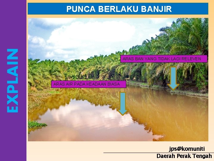 EXPLAIN PUNCA BERLAKU BANJIR ARAS BAN YANG TIDAK LAGI RELEVEN ARAS AIR PADA KEADAAN