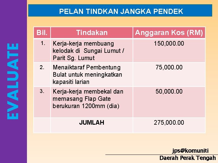 PELAN TINDKAN JANGKA PENDEK EVALUATE Bil. Tindakan Anggaran Kos (RM) 1. Kerja-kerja membuang kelodak