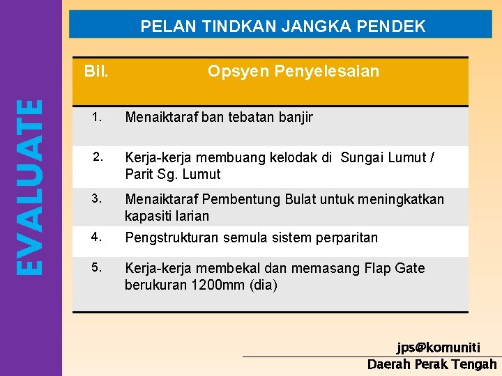 PELAN TINDKAN JANGKA PENDEK EVALUATE Bil. Opsyen Penyelesaian 1. Menaiktaraf ban tebatan banjir 2.