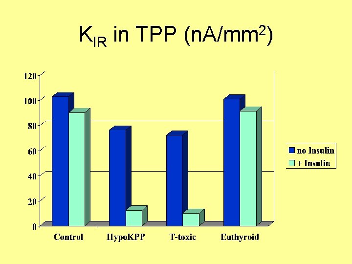 KIR in TPP (n. A/mm 2) 