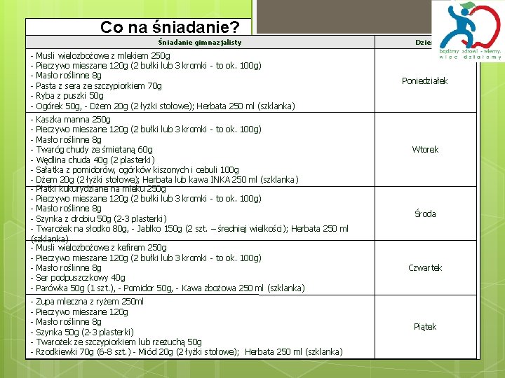 Co na śniadanie? Śniadanie gimnazjalisty - Musli wielozbożowe z mlekiem 250 g Pieczywo mieszane