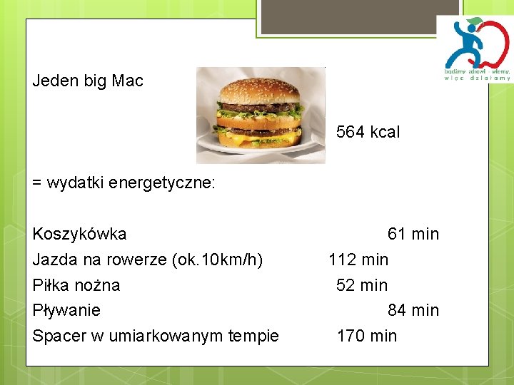Jeden big Mac 564 kcal = wydatki energetyczne: Koszykówka Jazda na rowerze (ok. 10