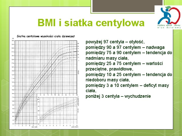 BMI i siatka centylowa powyżej 97 centyla – otyłość, pomiędzy 90 a 97 centylem