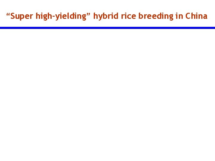 “Super high-yielding” hybrid rice breeding in China 