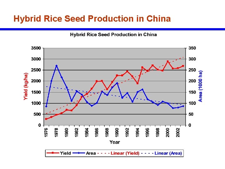 Hybrid Rice Seed Production in China 