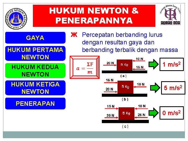 HUKUM NEWTON & PENERAPANNYA GAYA HUKUM PERTAMA NEWTON HUKUM KEDUA NEWTON HUKUM KETIGA NEWTON