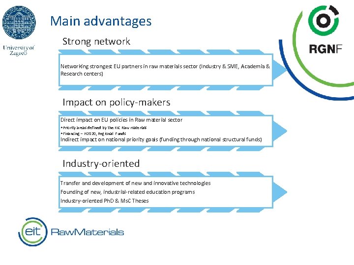 Main advantages Strong network Networking strongest EU partners in raw materials sector (Industry &