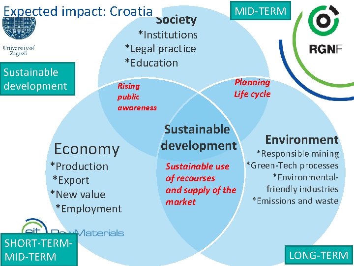 Expected impact: Croatia Sustainable development *Institutions *Legal practice *Education Rising public awareness Economy *Production