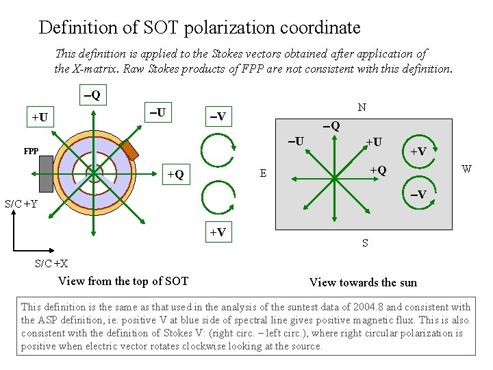 Definition of SOT polarization coordinate This definition is applied to the Stokes vectors obtained