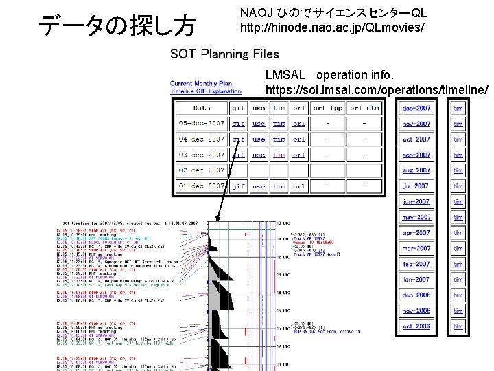 データの探し方 NAOJ ひのでサイエンスセンターQL http: //hinode. nao. ac. jp/QLmovies/ LMSAL operation info. https: //sot. lmsal.