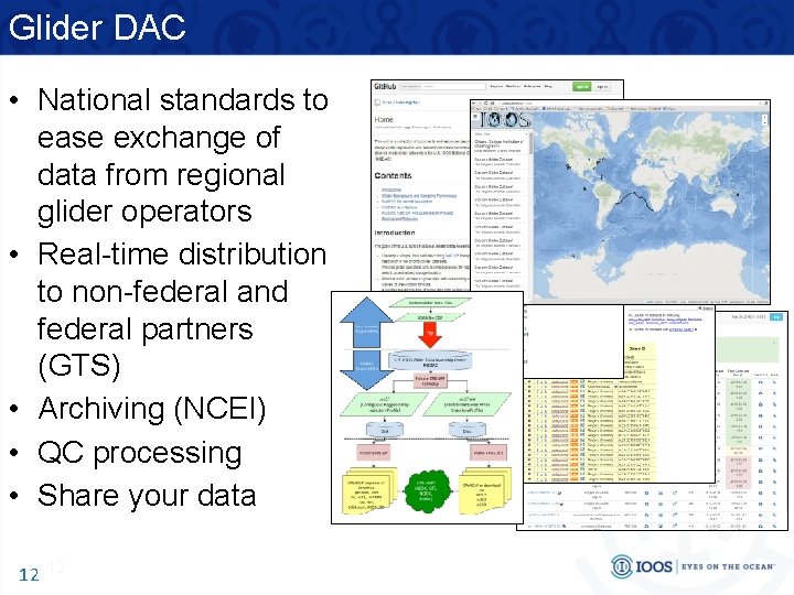 Glider DAC • National standards to ease exchange of data from regional glider operators