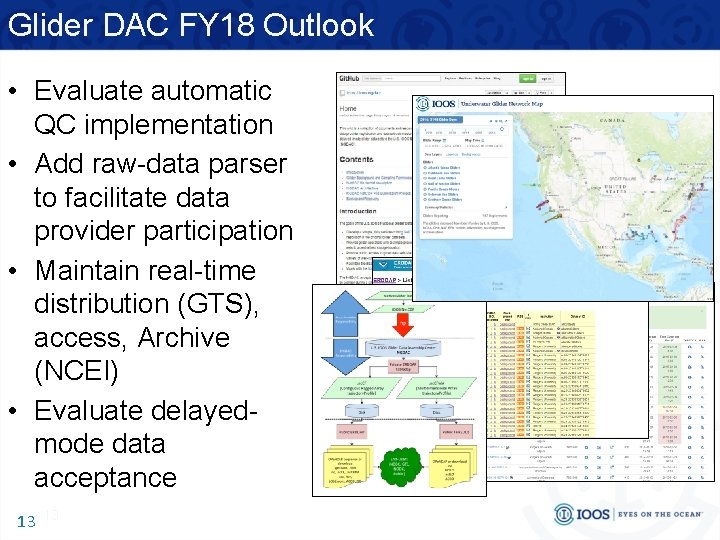 Glider DAC FY 18 Outlook • Evaluate automatic QC implementation • Add raw-data parser