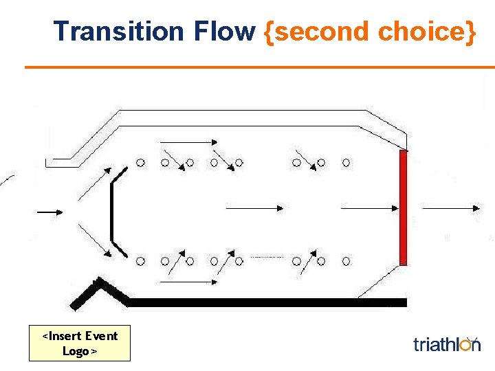 Transition Flow {second choice} <Insert Event Logo> 