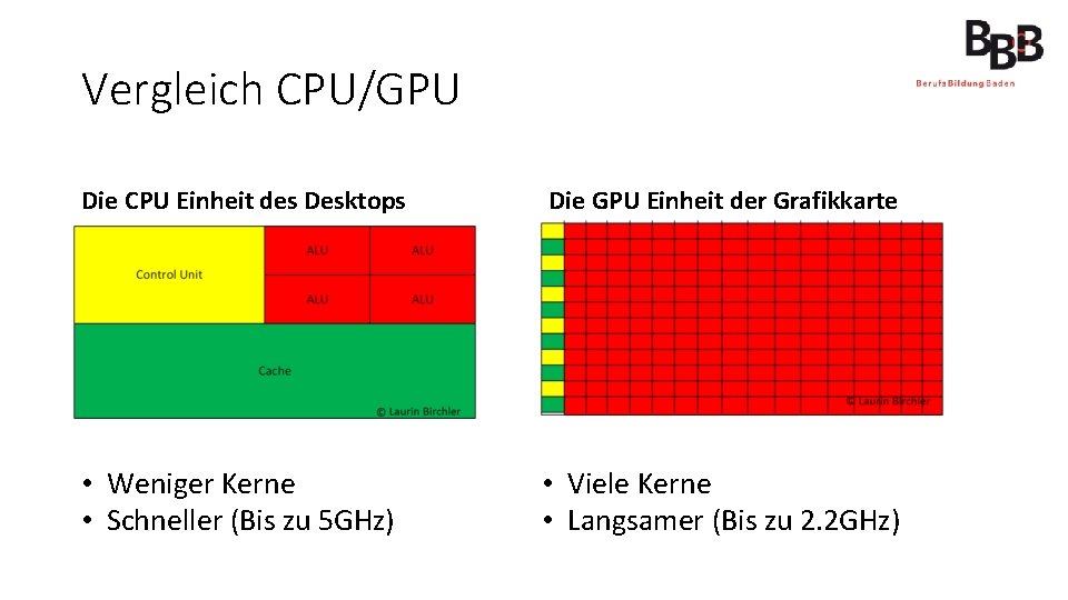 Vergleich CPU/GPU Die CPU Einheit des Desktops Die GPU Einheit der Grafikkarte • Weniger