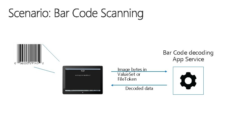 Bar Code decoding App Service Image bytes in Value. Set or File. Token Decoded