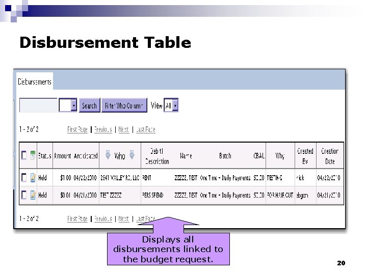 Disbursement Table Displays all disbursements linked to the budget request. 20 